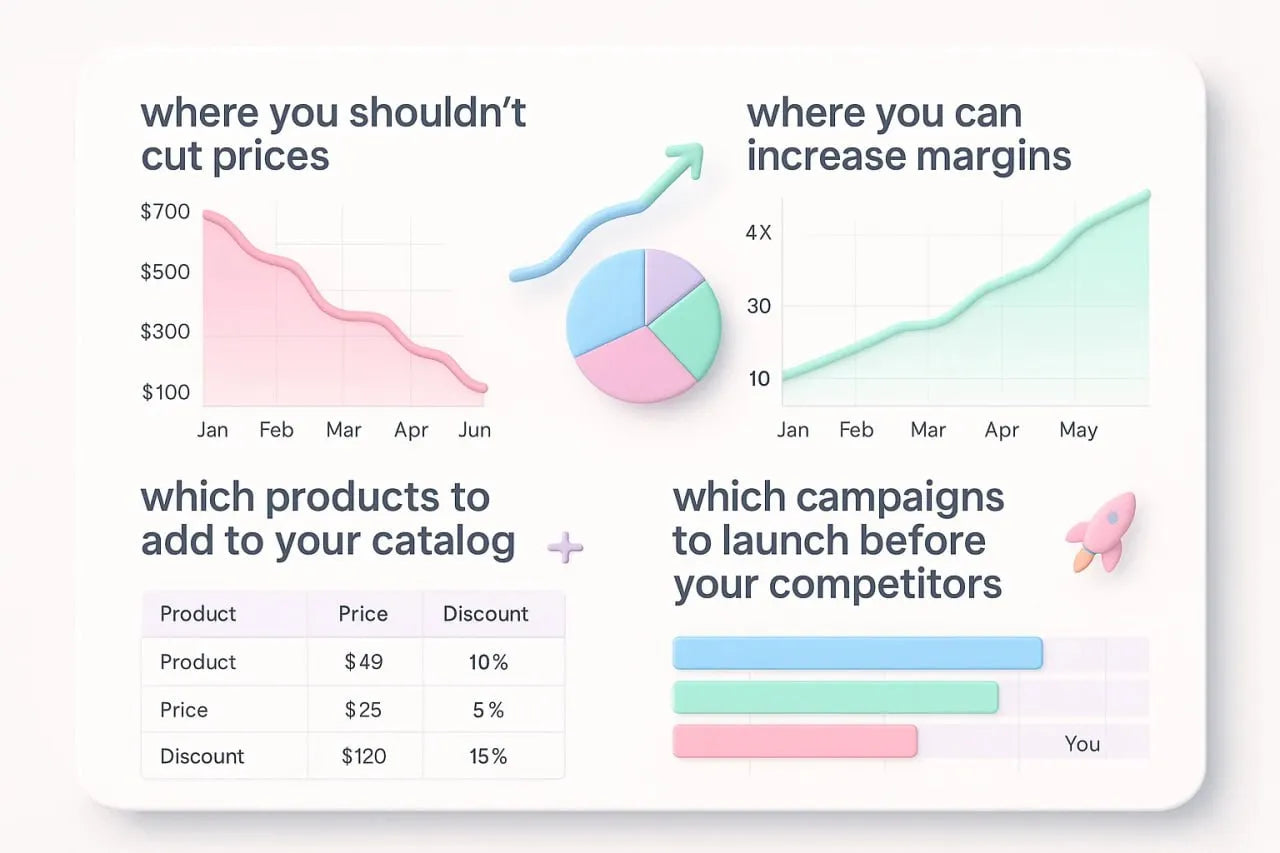 Sales Report: Fast-Track Steps to Grow Your Store