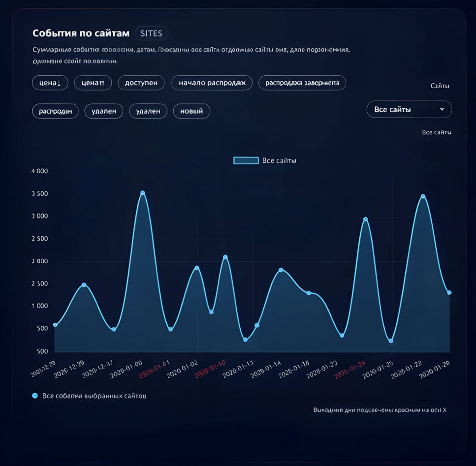 Graphical interface showing website event statistics with a dark background and blue line graph.