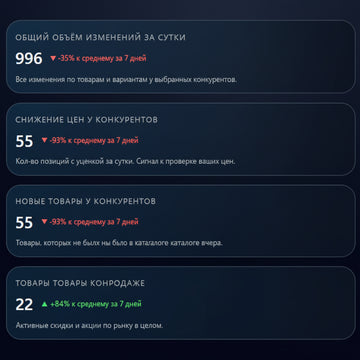 Statistical dashboard with Russian text on a dark background