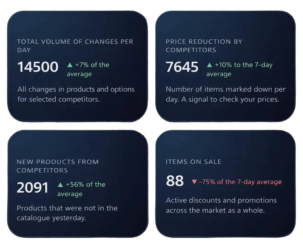 Four statistical metrics displayed on a dark background